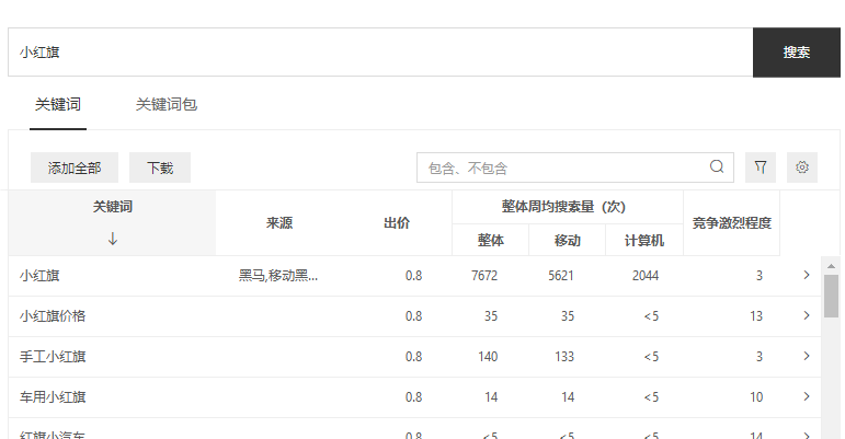 国庆流量分析