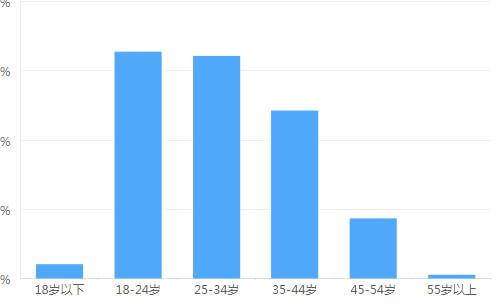 8岁儿童年入过亿案例总结