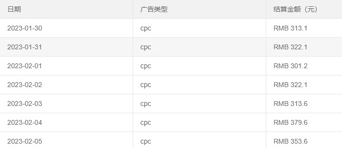 广告联盟1周收益